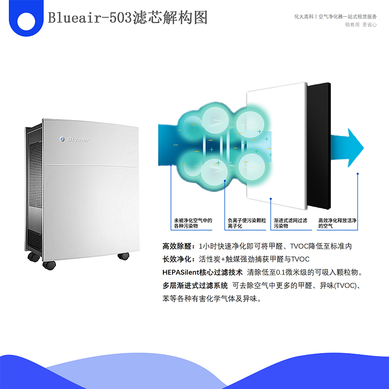 布鲁雅尔503空气净化器的优势