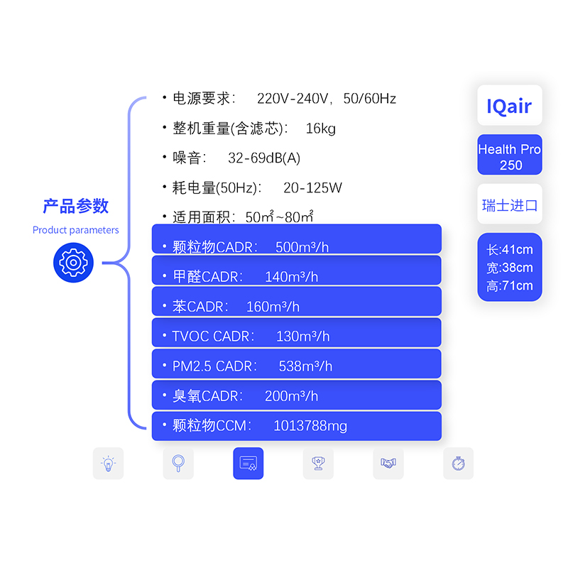 IQAir空气净化器租赁服务--详细参数