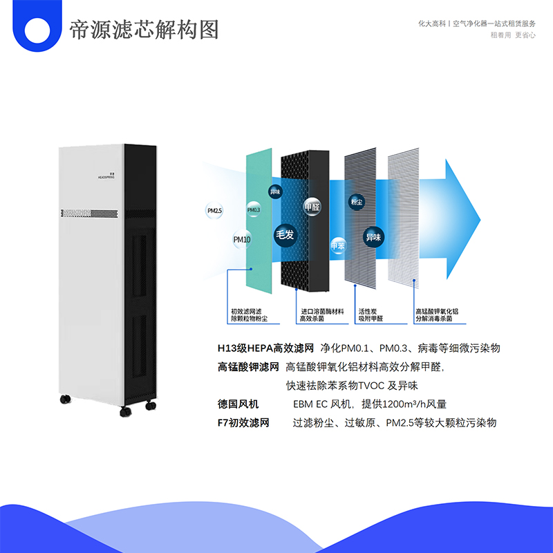 帝源DY-880大型办公用空气净化器滤芯解构图