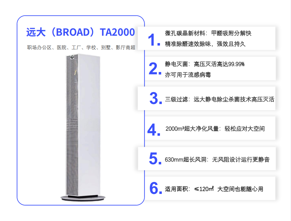 远大TA2000空气净化器参数