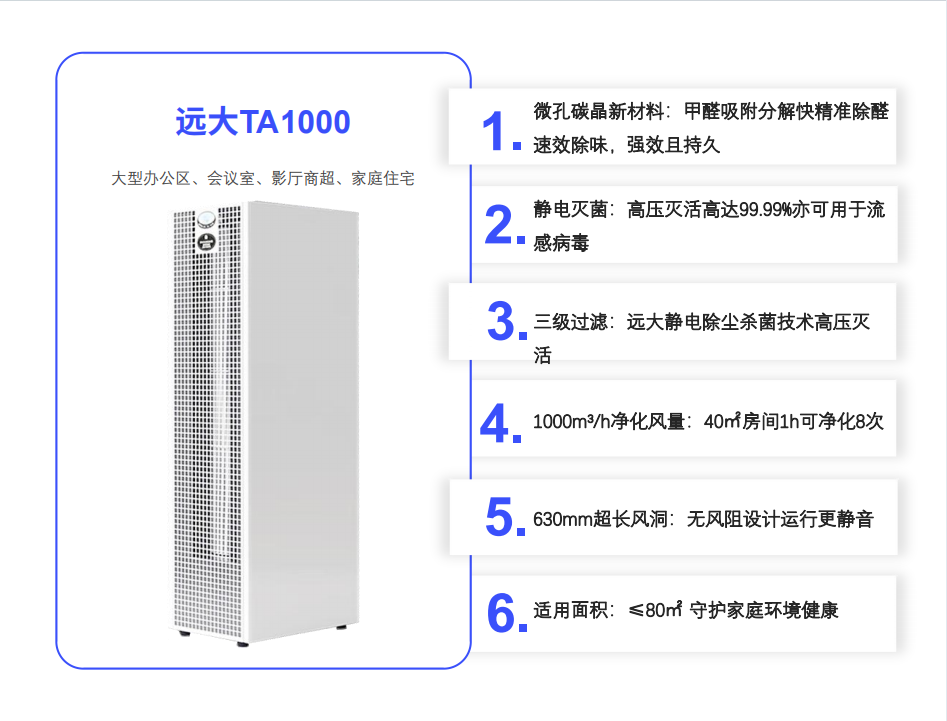 远大TA1000空气净化器参数