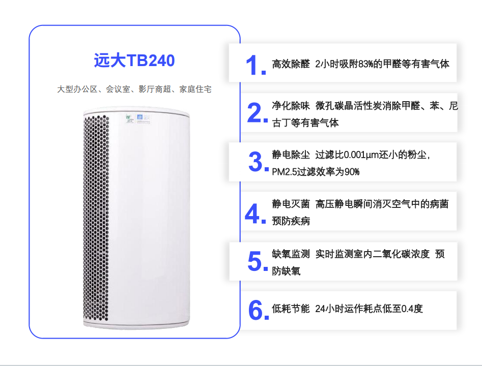 远大TB240空气净化器参数