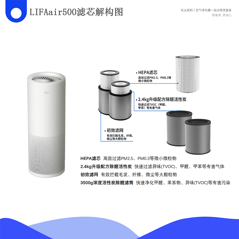 LIFA500空气净化器的参数及优势